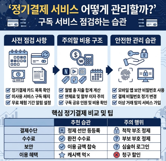 정기결제 관리